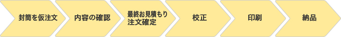 ご注文からご納品までの流れ