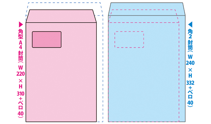 窓付封筒 封筒の用途がお決まりの方 封筒を注文する 封筒印刷のプロ集団 印刷市場